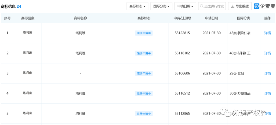 “塔利班”商標被搶注！