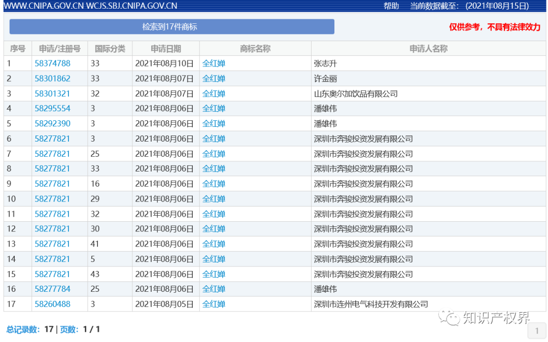 中國(guó)奧委會(huì)回應(yīng)：應(yīng)及時(shí)撤回和停止實(shí)施楊倩、陳夢(mèng)、全紅嬋等奧運(yùn)健兒姓名商標(biāo)惡意搶注申請(qǐng)