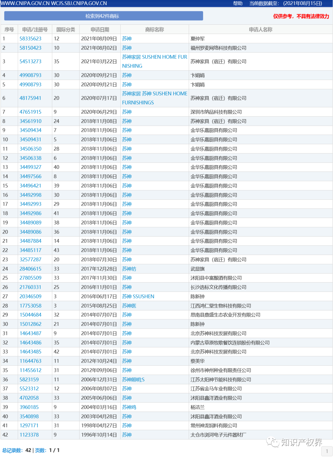 中國(guó)奧委會(huì)回應(yīng)：應(yīng)及時(shí)撤回和停止實(shí)施楊倩、陳夢(mèng)、全紅嬋等奧運(yùn)健兒姓名商標(biāo)惡意搶注申請(qǐng)