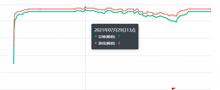頭部網文IP這么多，為什么只有《斗羅大陸》做到超級變現？