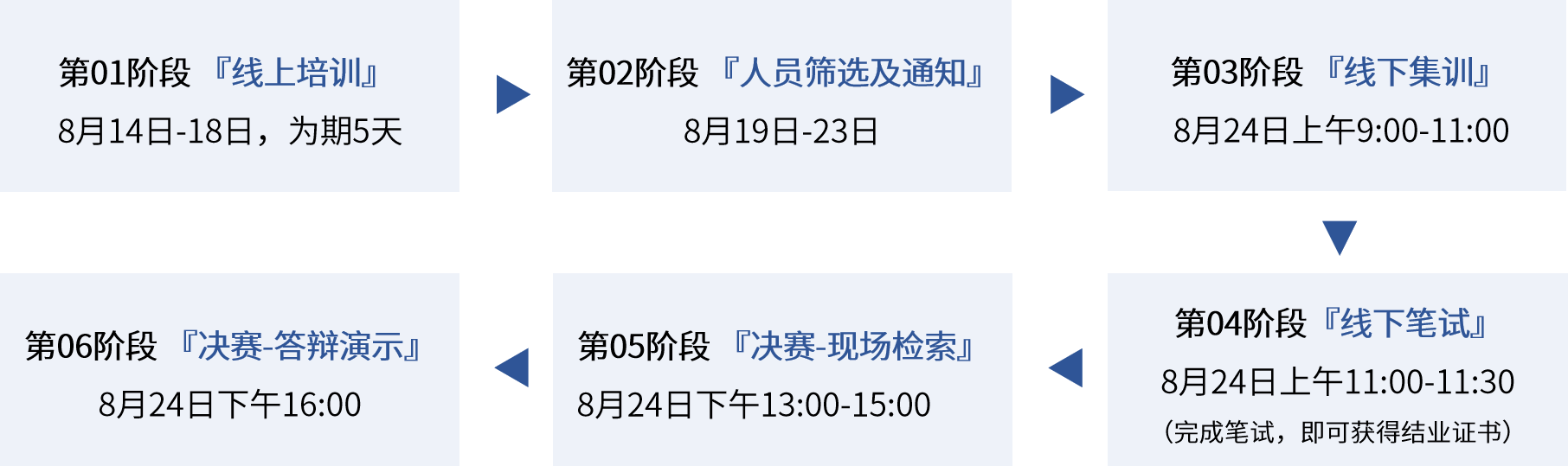 研發(fā)強人“索”難？從入門到精通，專利檢索大神的進階！
