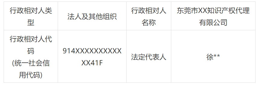 一代理公司因擅自代理專利申請被罰3.7萬！
