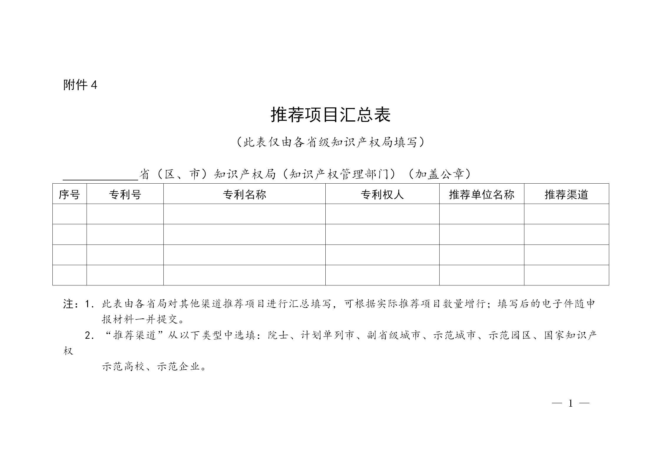 通知！第二十三屆中國專利獎(jiǎng)評選工作啟動(dòng)！