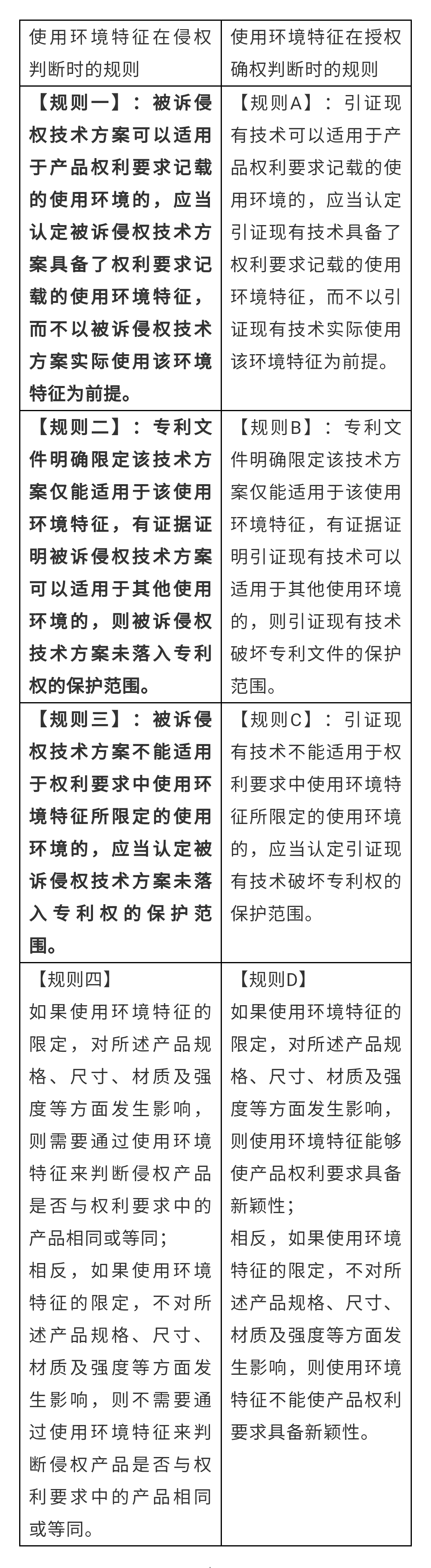 使用環(huán)境特征，深挖那些找不到的規(guī)則（三）