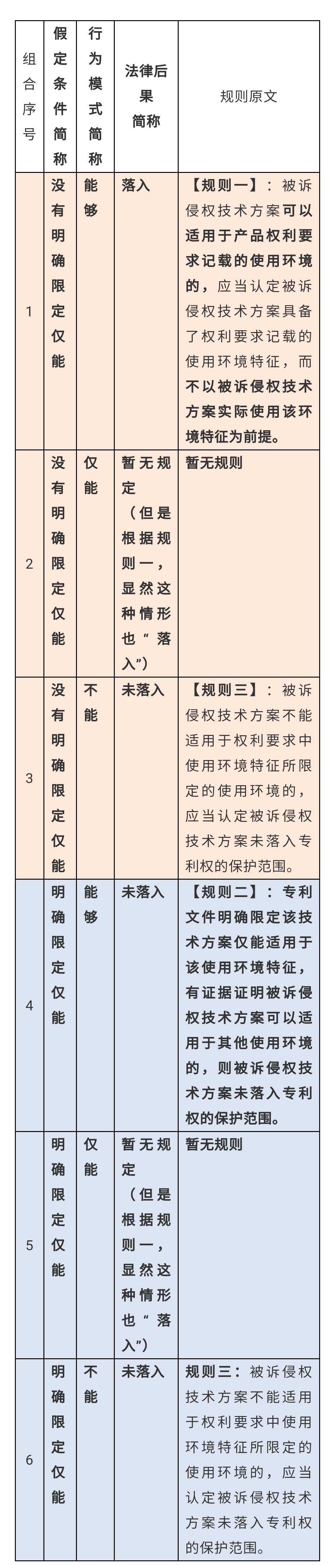 使用環(huán)境特征，深挖那些找不到的規(guī)則（三）