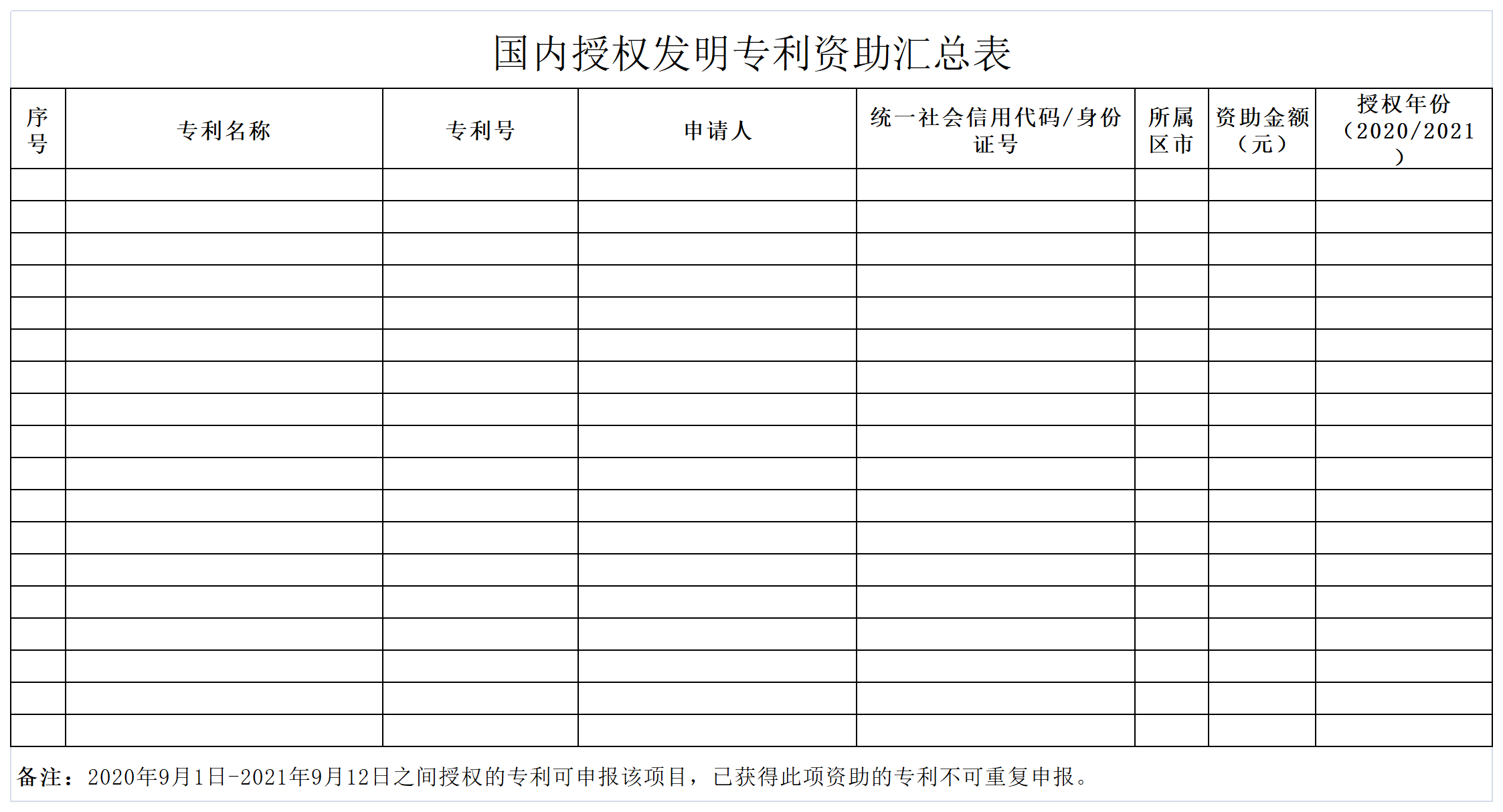 獎(jiǎng)勵(lì)1萬元！考取專利代理資格并從事專利代理業(yè)務(wù)，且任職合同期3年以上