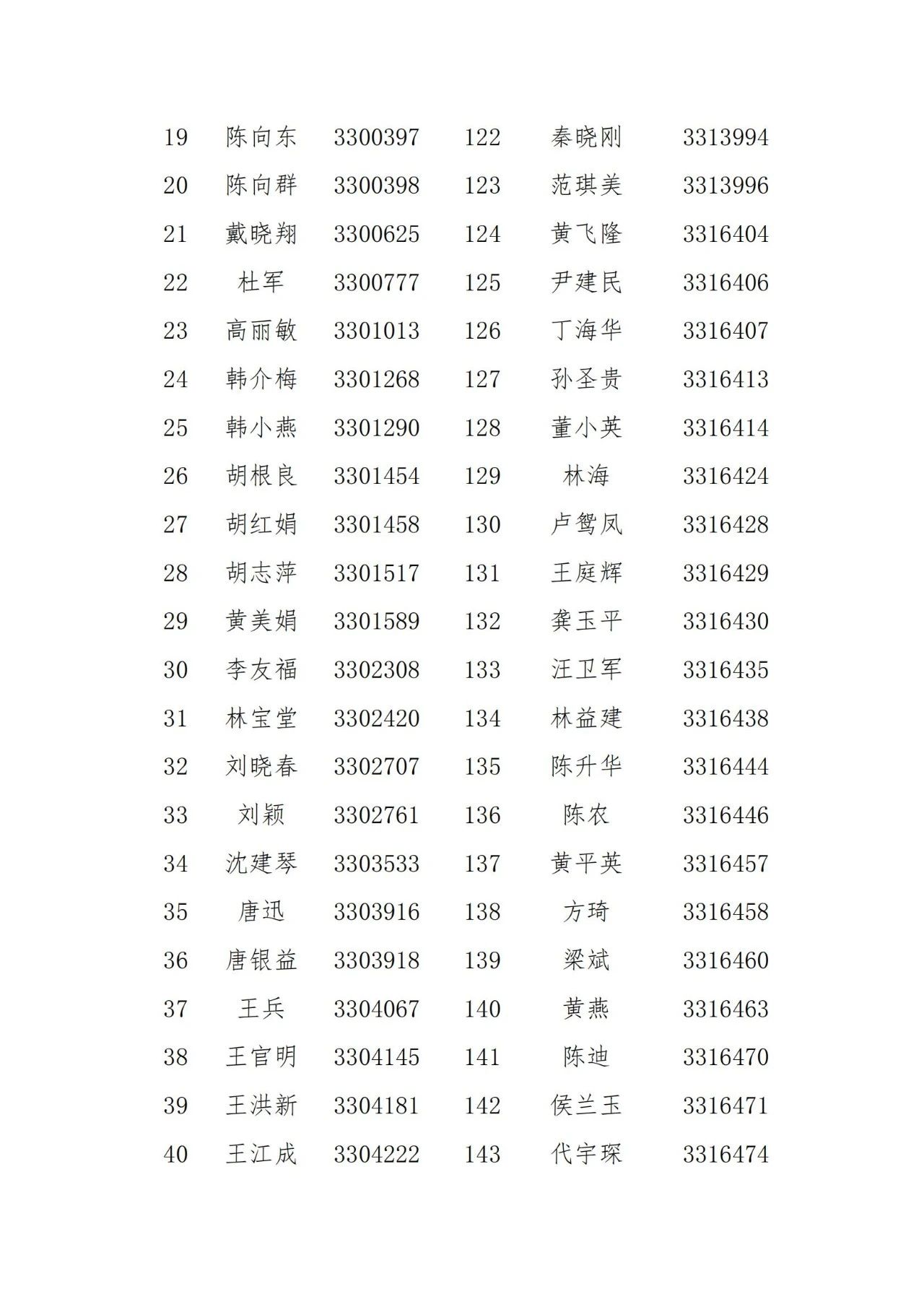名單公示！2021年度浙江省專利代理信用評價結果
