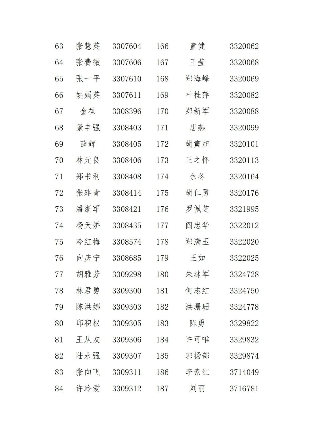 名單公示！2021年度浙江省專利代理信用評價結果