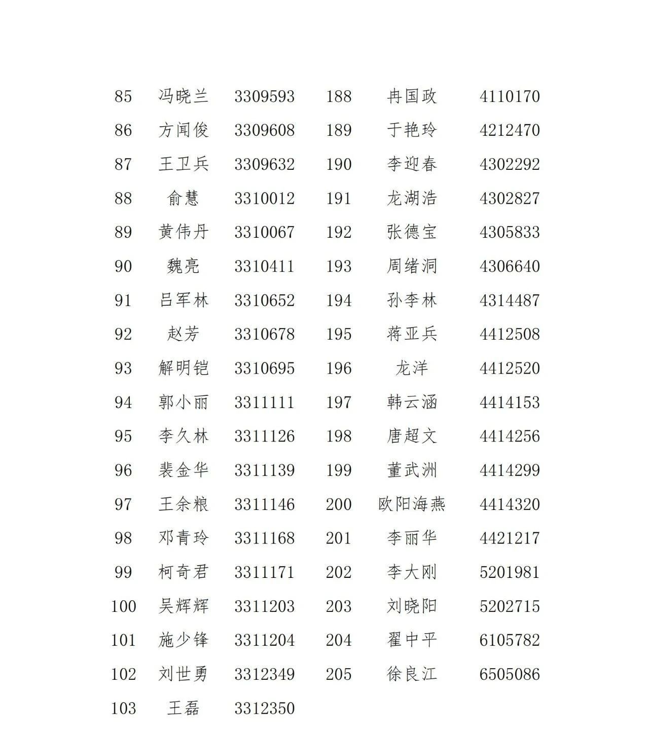 名單公示！2021年度浙江省專利代理信用評價結果