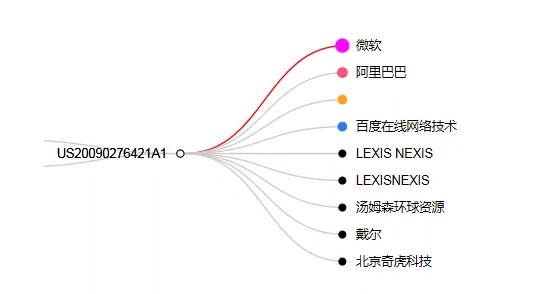 專(zhuān)利檢索中先布爾再語(yǔ)義還是先語(yǔ)義后布爾，這是一個(gè)問(wèn)題