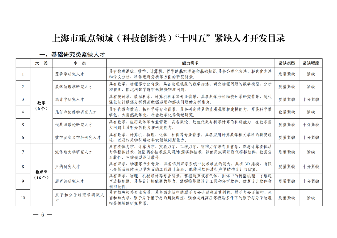 專利成果代理\知識產(chǎn)權(quán)法務\專利標準化人才等成為緊缺人才！