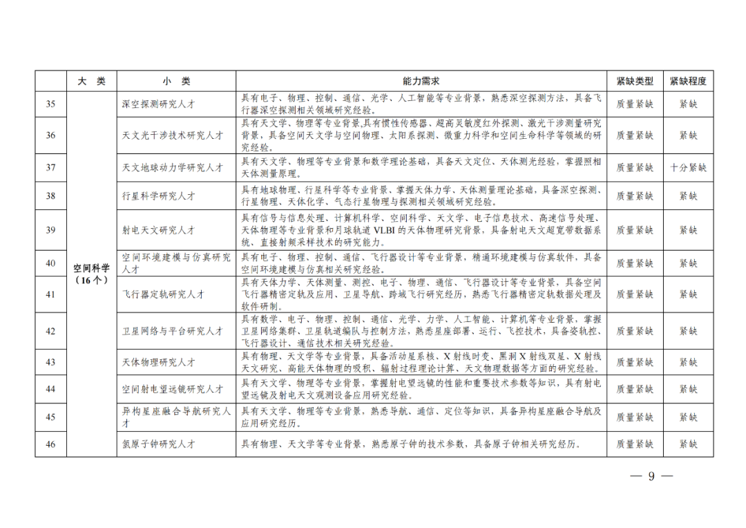 專利成果代理\知識產(chǎn)權(quán)法務\專利標準化人才等成為緊缺人才！