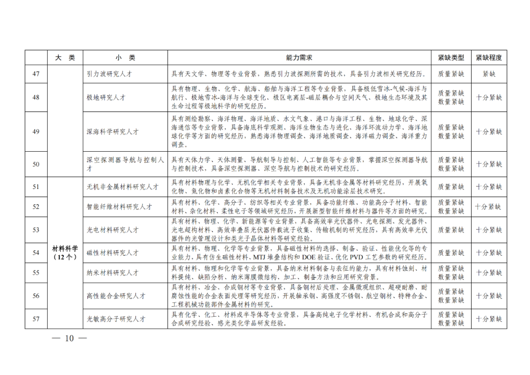 專利成果代理\知識產(chǎn)權(quán)法務\專利標準化人才等成為緊缺人才！
