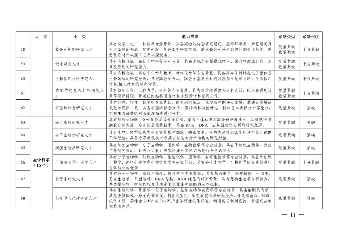 專利成果代理\知識產(chǎn)權(quán)法務\專利標準化人才等成為緊缺人才！
