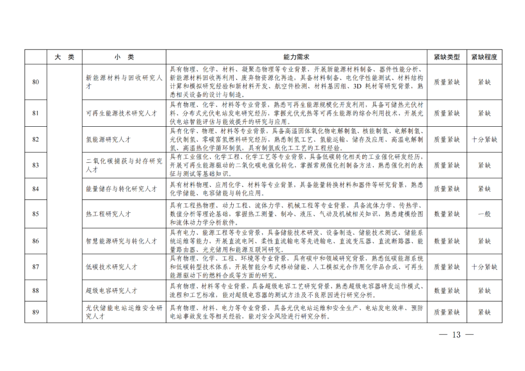 專利成果代理\知識產(chǎn)權(quán)法務\專利標準化人才等成為緊缺人才！