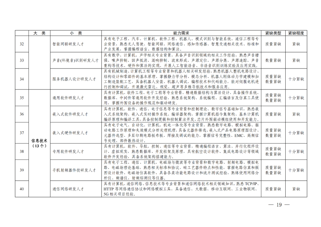 專利成果代理\知識產(chǎn)權(quán)法務\專利標準化人才等成為緊缺人才！