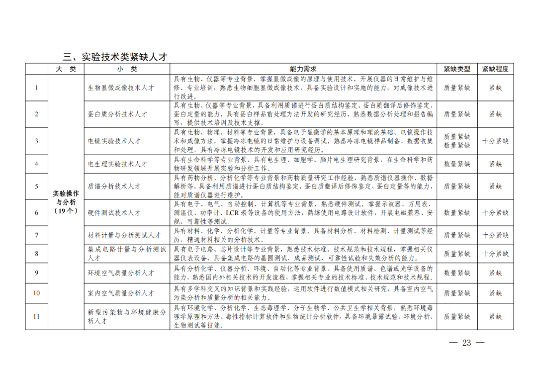 專利成果代理\知識產(chǎn)權(quán)法務\專利標準化人才等成為緊缺人才！
