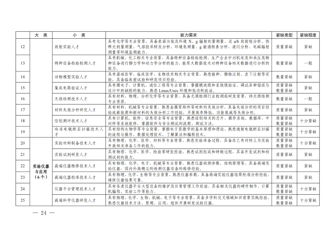 專利成果代理\知識產(chǎn)權(quán)法務\專利標準化人才等成為緊缺人才！