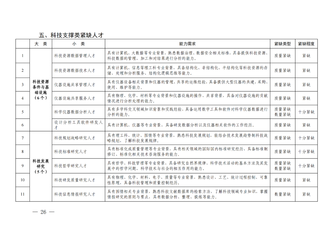 專利成果代理\知識產(chǎn)權(quán)法務\專利標準化人才等成為緊缺人才！