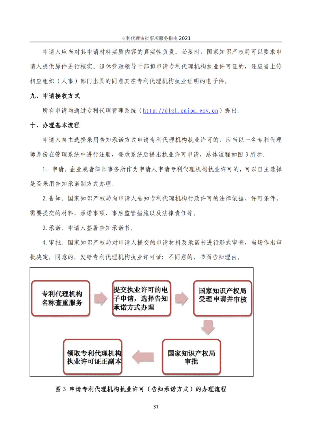 最新！2021年專利代理審批事項服務(wù)指南發(fā)布
