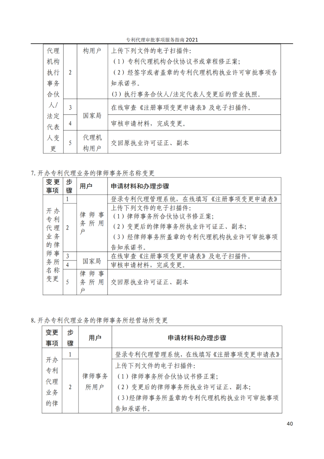 最新！2021年專利代理審批事項服務(wù)指南發(fā)布