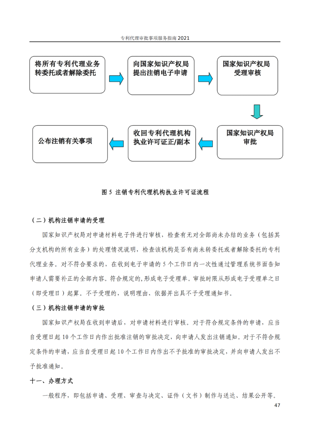 最新！2021年專利代理審批事項服務(wù)指南發(fā)布