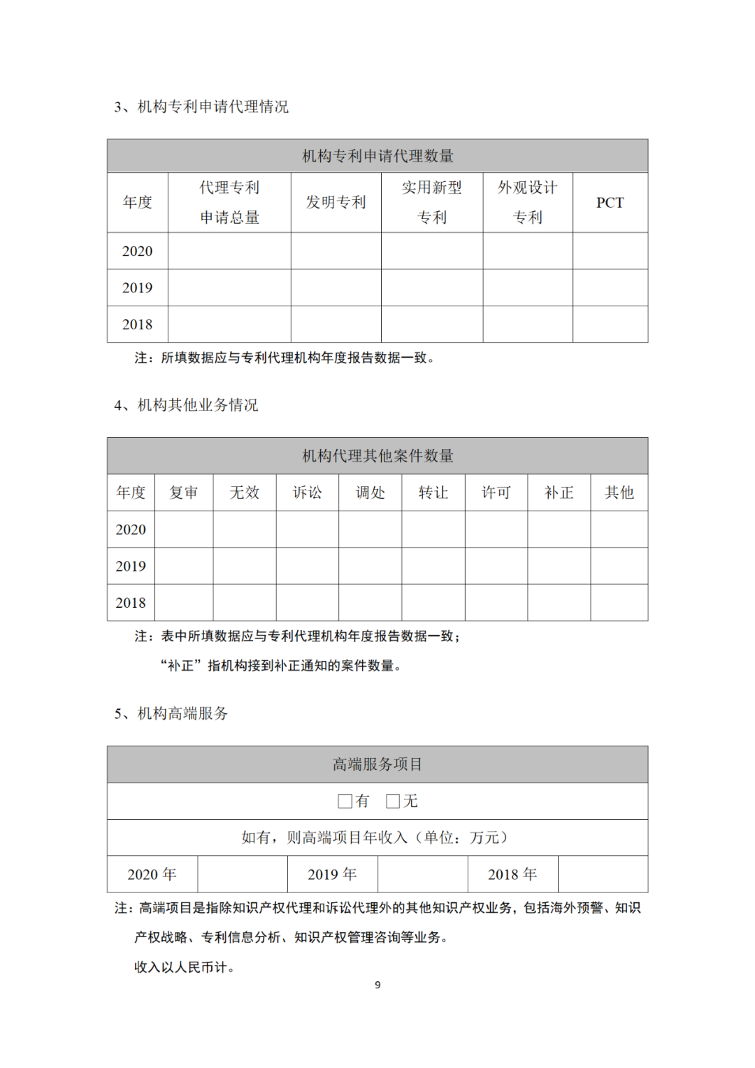 專利代理機構(gòu)等級評定正式開始啦！