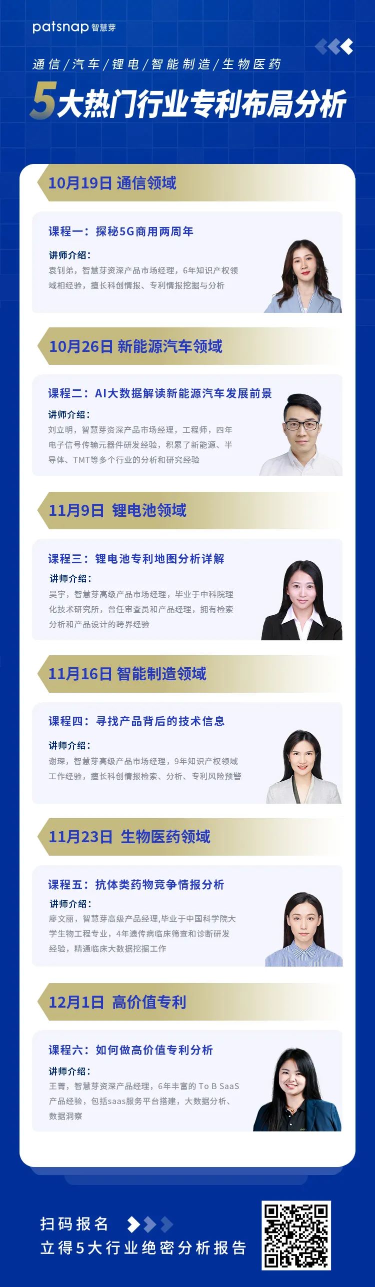 這5個行業(yè)的專利布局都太難了？那是你沒有來這學習！