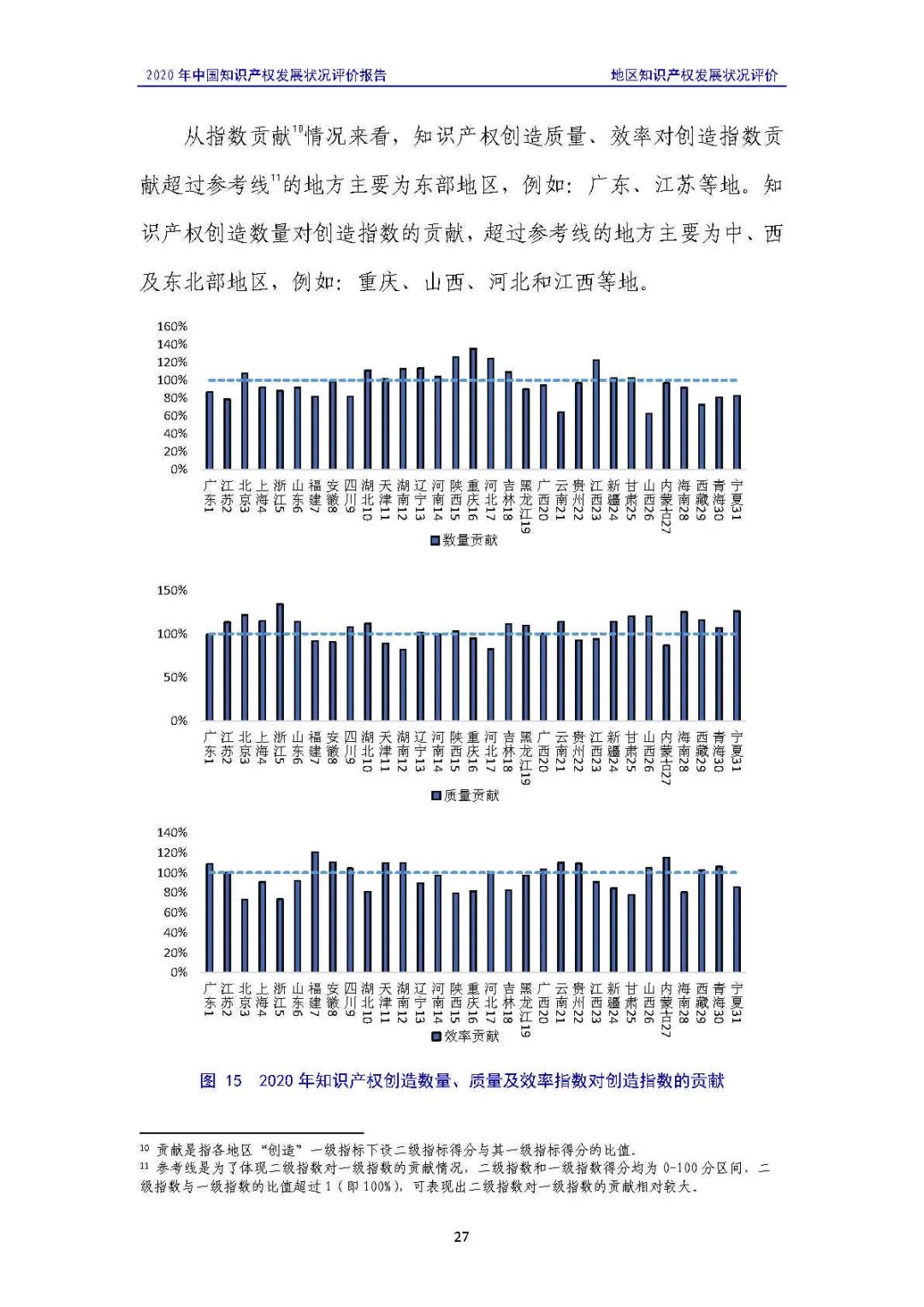 全文 | 《2020年中國知識(shí)產(chǎn)權(quán)發(fā)展?fàn)顩r評(píng)價(jià)報(bào)告》發(fā)布！