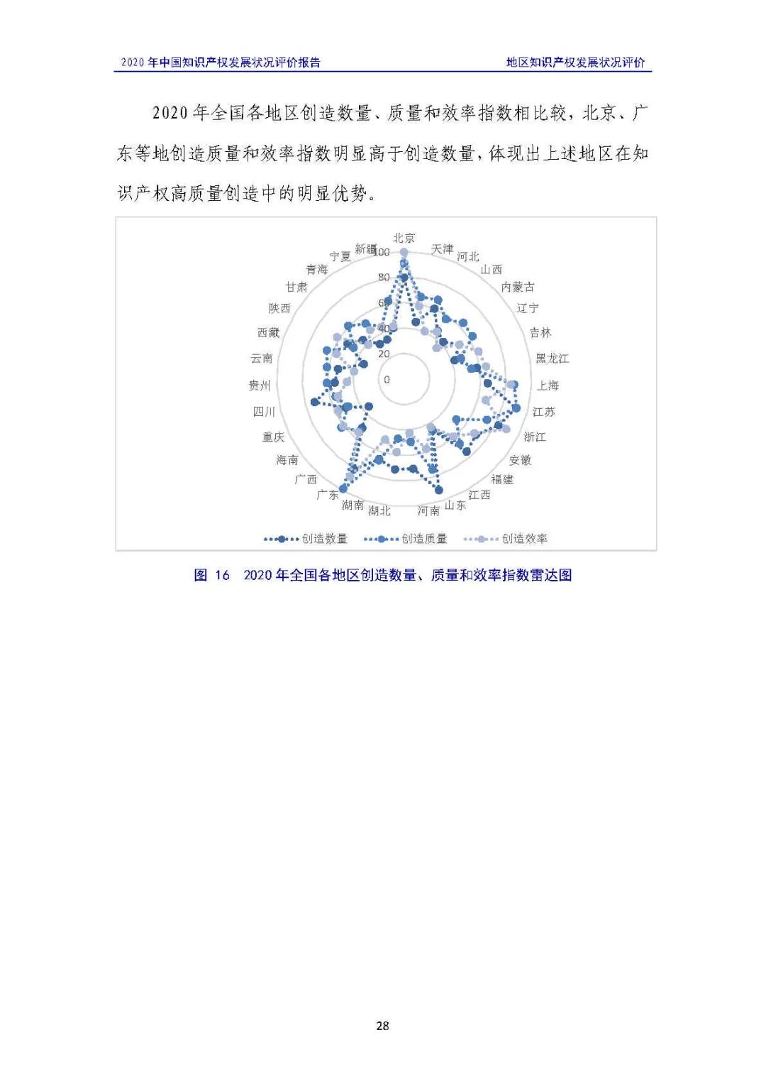 全文 | 《2020年中國知識(shí)產(chǎn)權(quán)發(fā)展?fàn)顩r評(píng)價(jià)報(bào)告》發(fā)布！