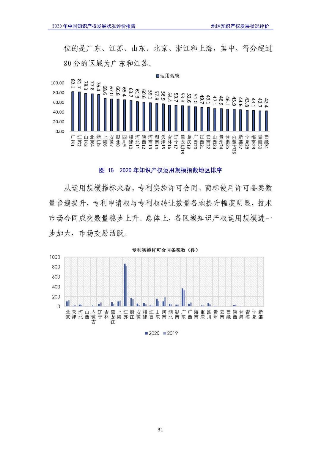 全文 | 《2020年中國知識(shí)產(chǎn)權(quán)發(fā)展?fàn)顩r評(píng)價(jià)報(bào)告》發(fā)布！
