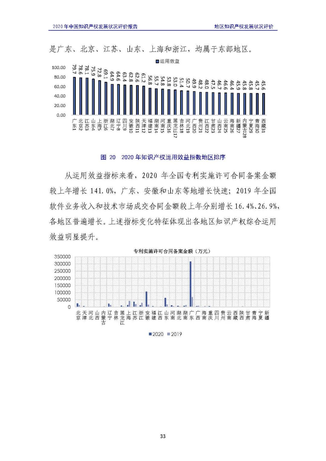 全文 | 《2020年中國知識(shí)產(chǎn)權(quán)發(fā)展?fàn)顩r評(píng)價(jià)報(bào)告》發(fā)布！