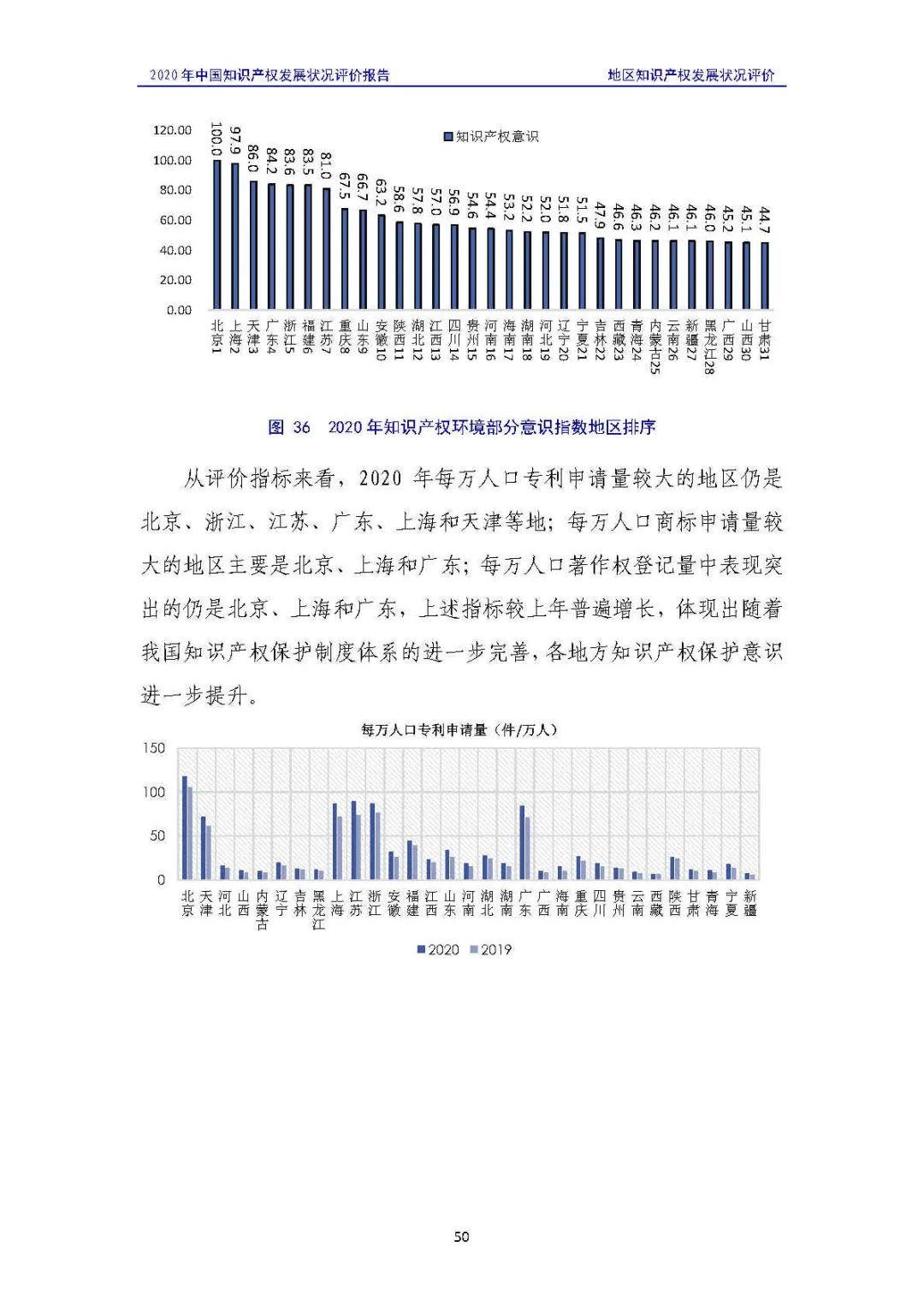 全文 | 《2020年中國知識(shí)產(chǎn)權(quán)發(fā)展?fàn)顩r評(píng)價(jià)報(bào)告》發(fā)布！