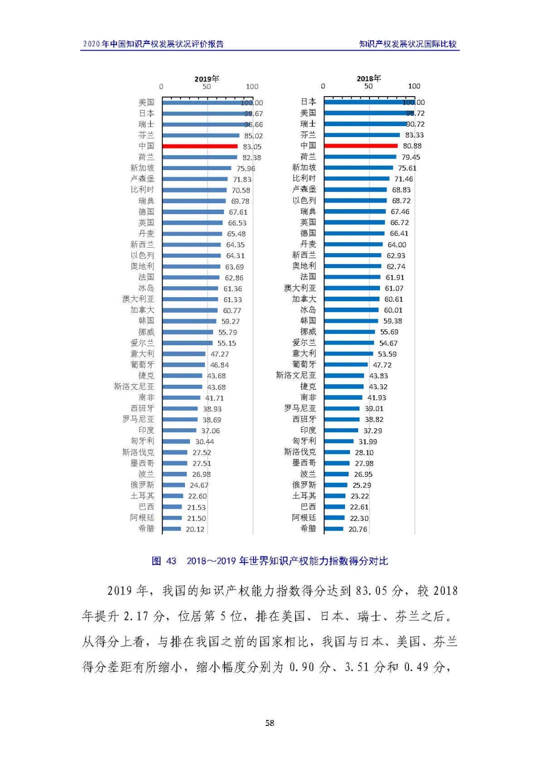 全文 | 《2020年中國知識(shí)產(chǎn)權(quán)發(fā)展?fàn)顩r評(píng)價(jià)報(bào)告》發(fā)布！