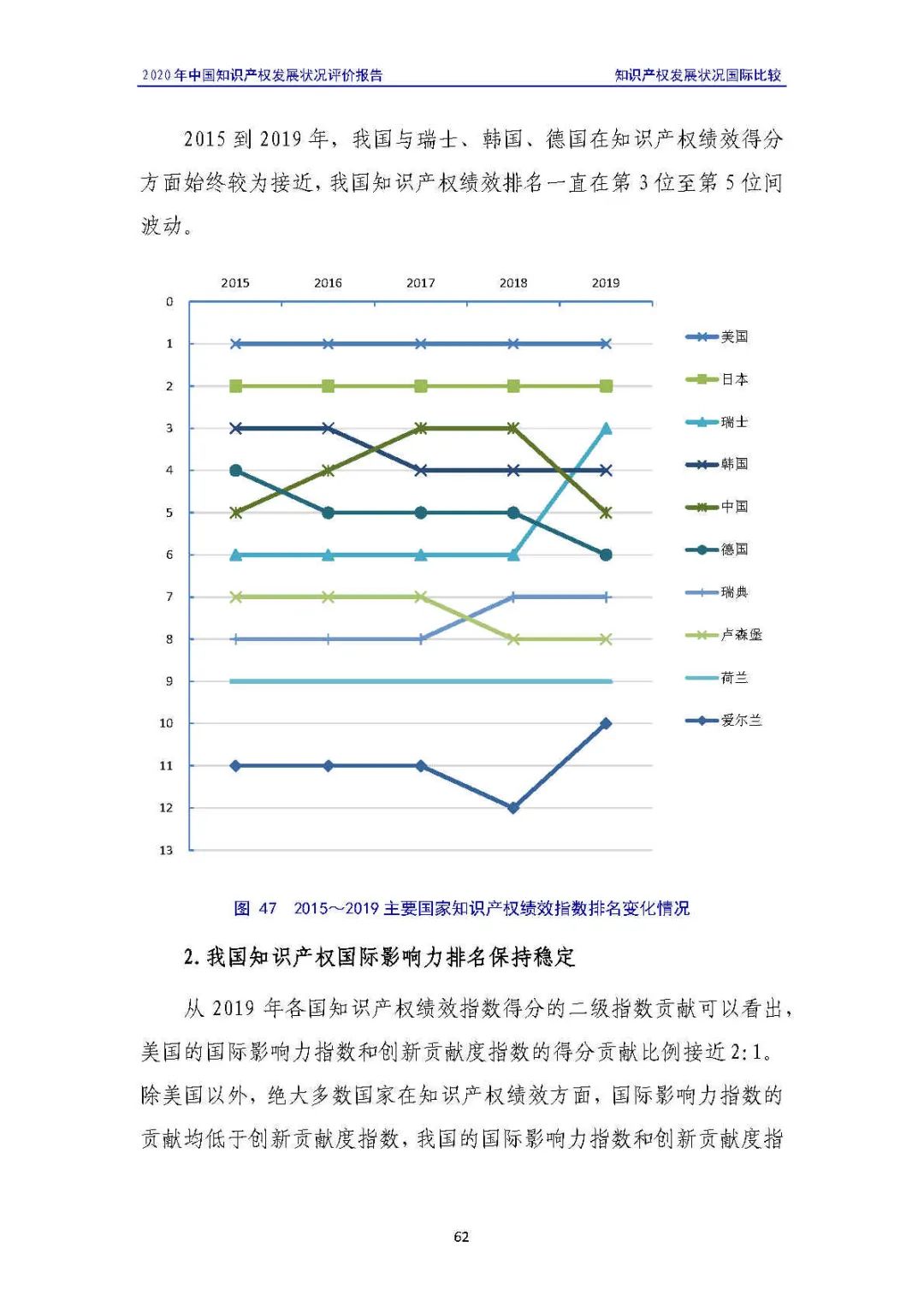 全文 | 《2020年中國知識(shí)產(chǎn)權(quán)發(fā)展?fàn)顩r評(píng)價(jià)報(bào)告》發(fā)布！