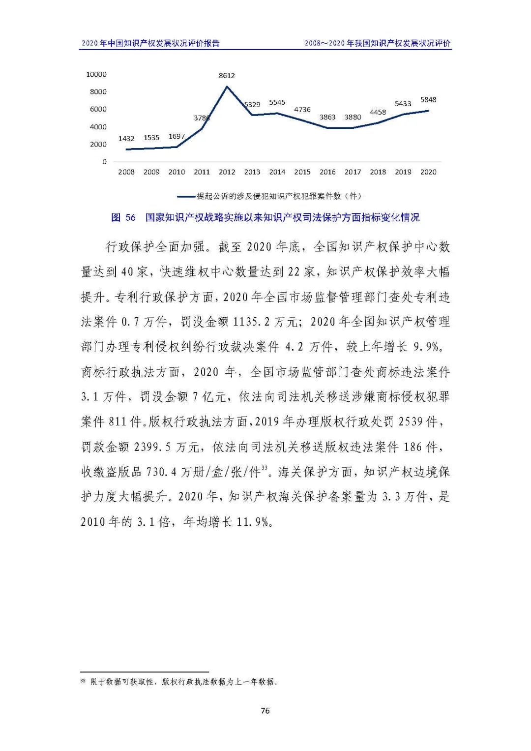 全文 | 《2020年中國知識(shí)產(chǎn)權(quán)發(fā)展?fàn)顩r評(píng)價(jià)報(bào)告》發(fā)布！