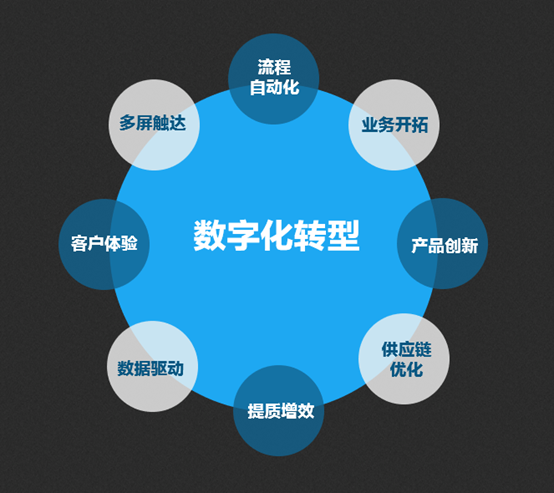 商標(biāo)行業(yè)數(shù)字化轉(zhuǎn)型，你需要了解這些