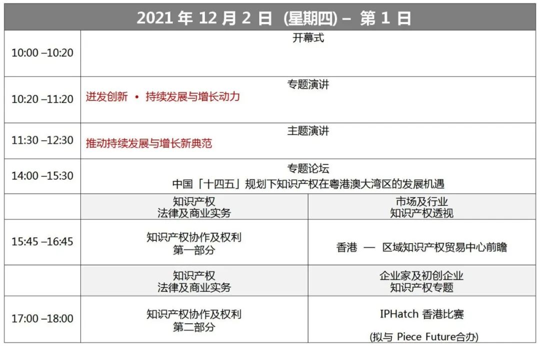 報名！第十一屆「亞洲知識產(chǎn)權(quán)營商論壇」活動即將開始