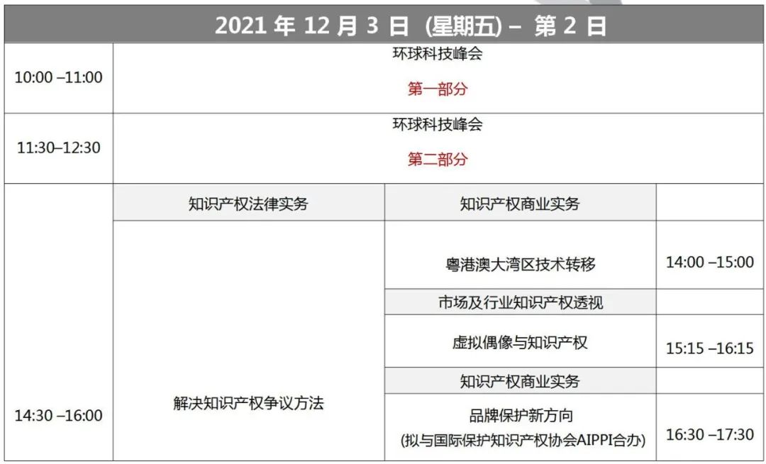 報名！第十一屆「亞洲知識產(chǎn)權(quán)營商論壇」活動即將開始