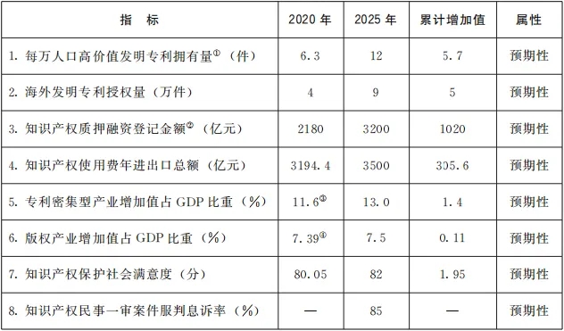 《“十四五”國家知識產(chǎn)權(quán)保護和運用規(guī)劃》全文