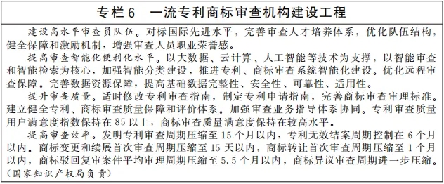 《“十四五”國家知識產(chǎn)權(quán)保護和運用規(guī)劃》全文