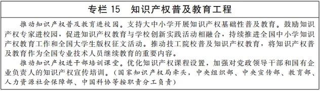 《“十四五”國家知識產(chǎn)權(quán)保護和運用規(guī)劃》全文