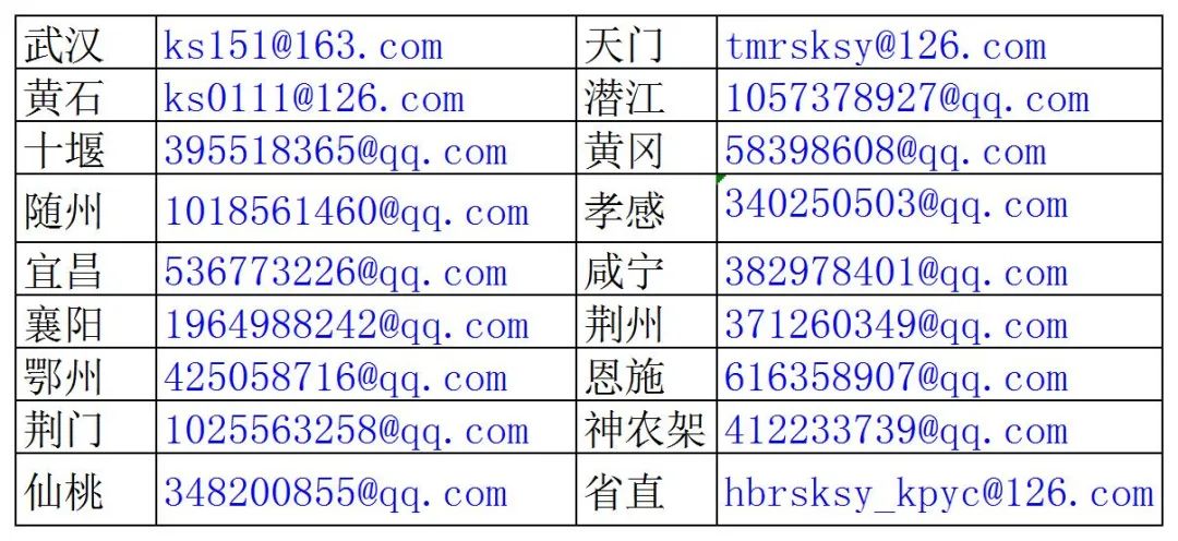6地取消知識(shí)產(chǎn)權(quán)師考試，1考區(qū)考點(diǎn)變更，1考區(qū)合格成績(jī)有效期延期一年