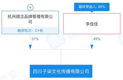 反擊資本！李子柒能否拿回“李子柒”？