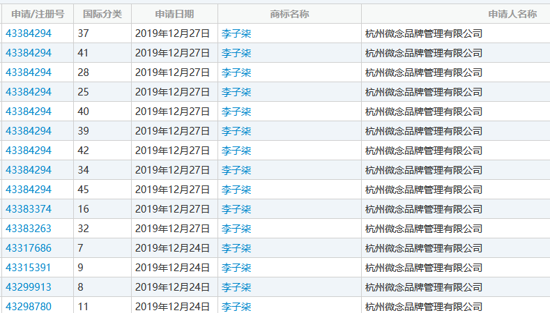 反擊資本！李子柒能否拿回“李子柒”？