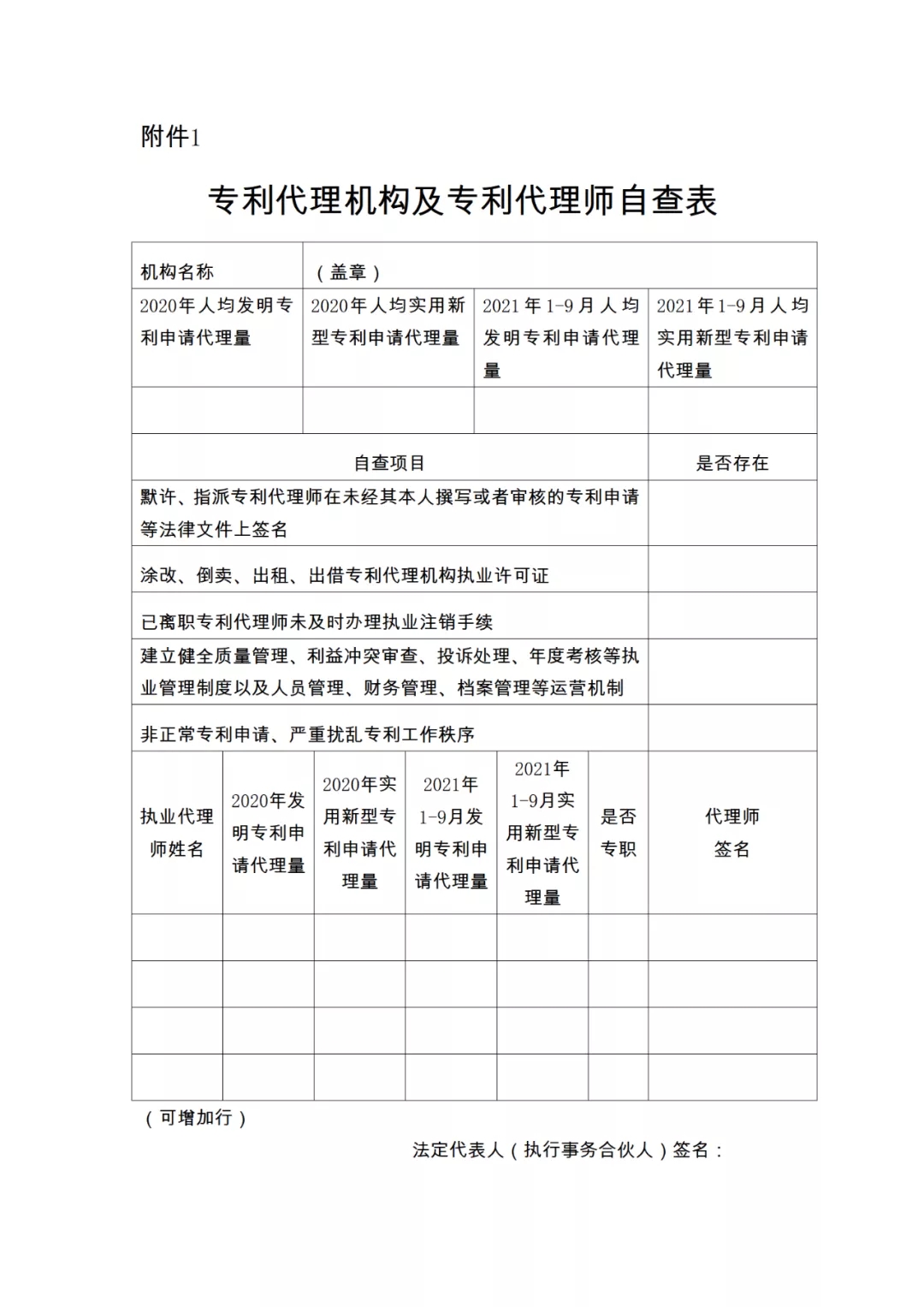 28項(xiàng)檢查內(nèi)容！專利代理機(jī)構(gòu)及專利代理師自查表&監(jiān)管檢查表