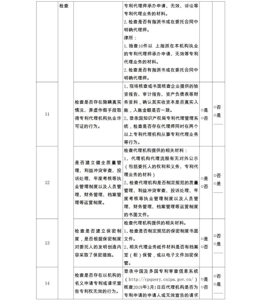 28項(xiàng)檢查內(nèi)容！專利代理機(jī)構(gòu)及專利代理師自查表&監(jiān)管檢查表