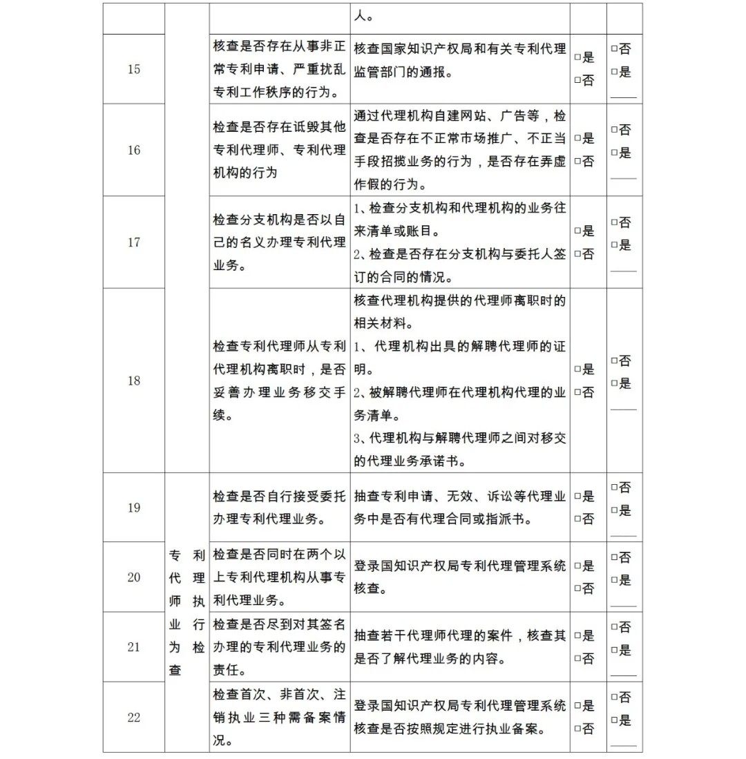 28項(xiàng)檢查內(nèi)容！專利代理機(jī)構(gòu)及專利代理師自查表&監(jiān)管檢查表