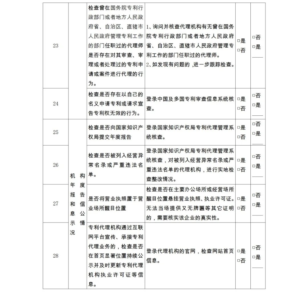 28項(xiàng)檢查內(nèi)容！專利代理機(jī)構(gòu)及專利代理師自查表&監(jiān)管檢查表