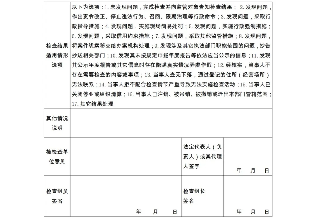 28項(xiàng)檢查內(nèi)容！專利代理機(jī)構(gòu)及專利代理師自查表&監(jiān)管檢查表